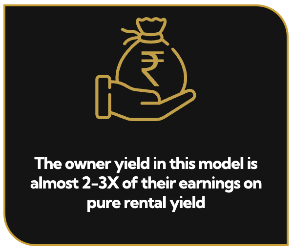 The owner yield in this model is almost 2-3X of their earnings on pure rental yield Image